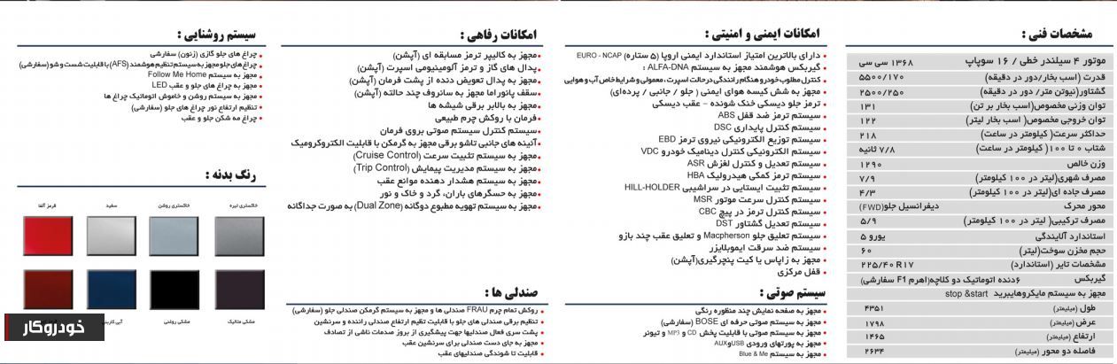 قیمت و مشخصات کامل آلفارومئو جولیتا