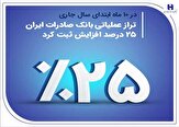 276685_102 تراز عملیاتی بانک صادرات ایران 25 درصد افزایش ثبت کرد