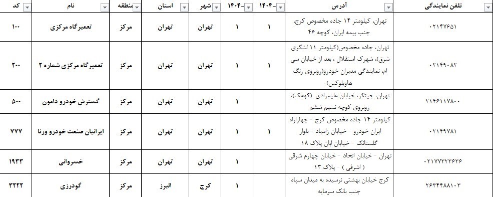 برند اکستریم با کمپین خدمات پس از فروش نوروزی خود به استقبال بهار می رود