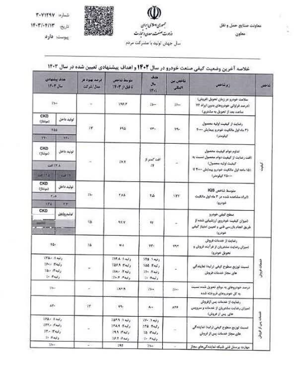 اهداف کیفی خودرو سواری و تجاری ابلاغ شد