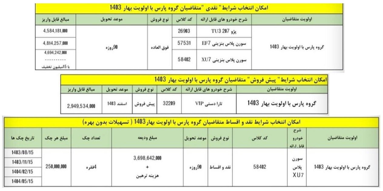 طرح تبدیل حواله های پژو پارس به سایر محصولات