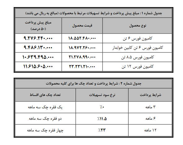 شرایط فروش نقدی اعتباری محصولات بهمن دیزل ویژه نمایشگاه خودروی مشهد