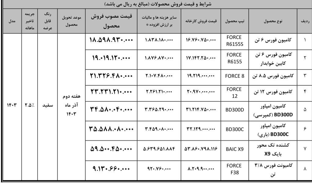 آغاز فروش نقدی و اعتباری ۶ محصول بهمن دیزل با مشارکت بانک سینا+ قیمت 