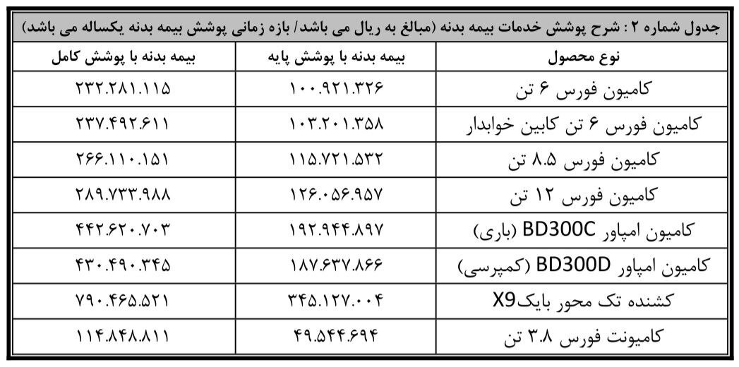 آغاز فروش نقدی و اعتباری ۶ محصول بهمن دیزل با مشارکت بانک سینا+ قیمت 