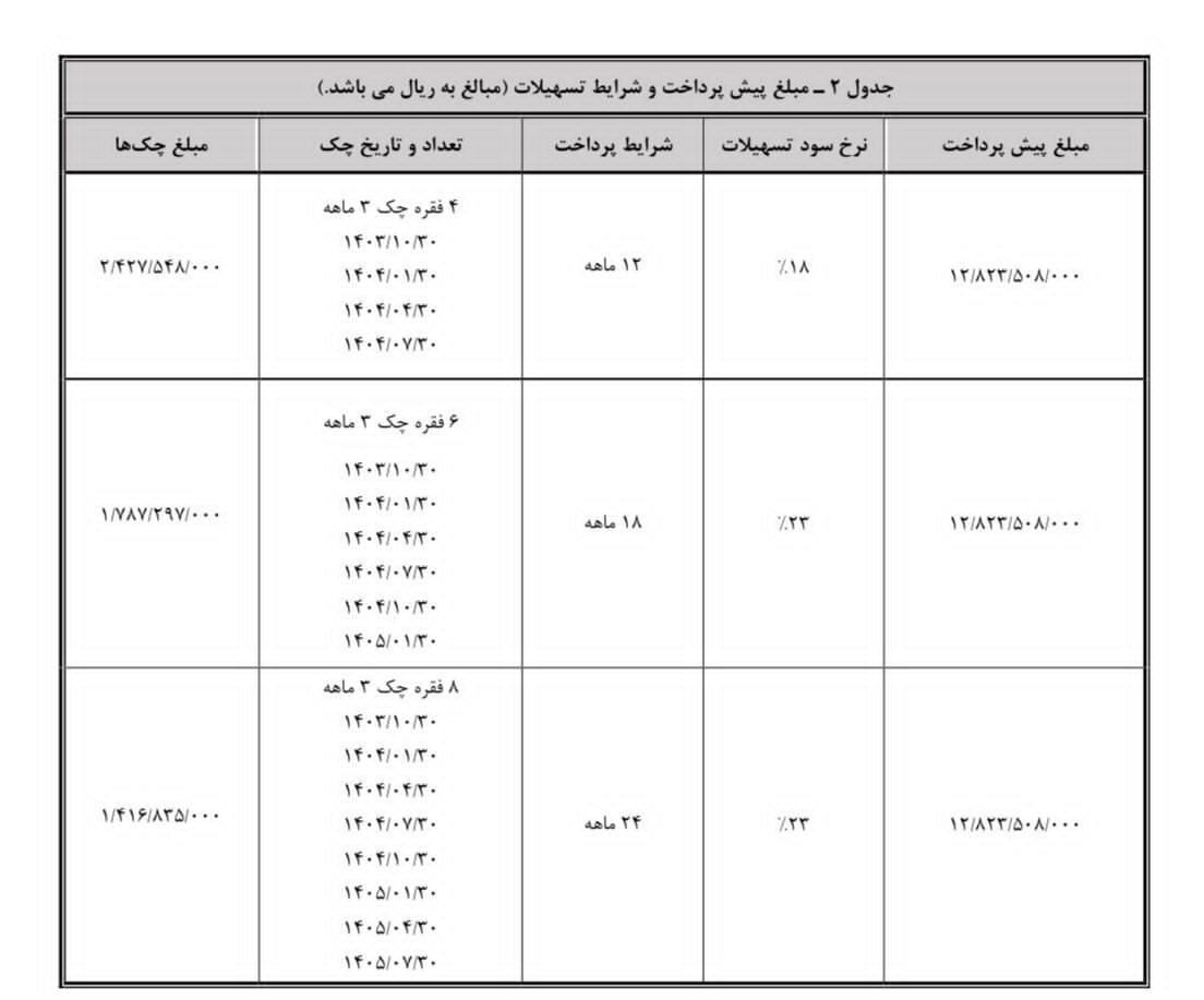 زمان عرضه خودرو وار داتی لوکس BM CARS اعلام شد