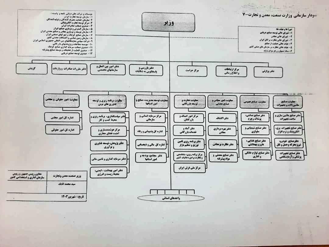 چارت وزارت صمت باز هم تغییر کرد/ حذف معاونت صنایع خودرو از چارت وزارت صمت 