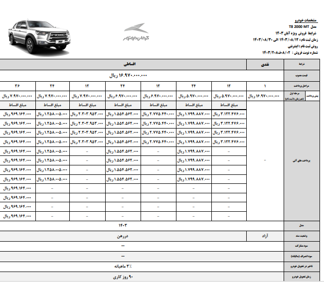 شرایط فروش ۴ محصول کرمان موتور اعلام شد 