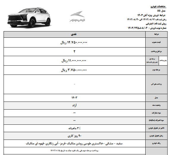 شرایط فروش ۴ محصول کرمان موتور اعلام شد 