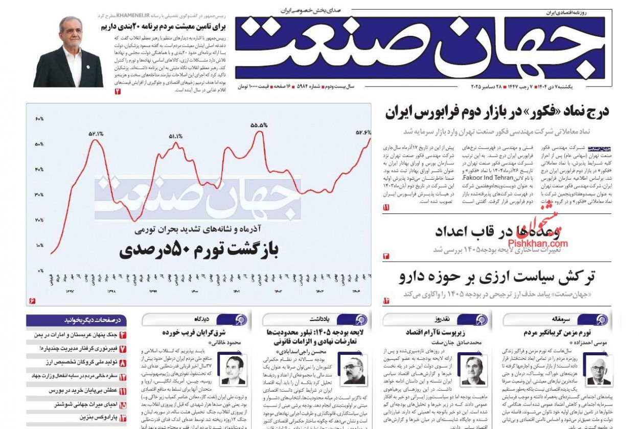 صفحه نخست روزنامه های اقتصادی