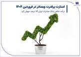استارت پرقدرت وبصادر در فروردین 1404/ درآمد خالص بانک صادرات ایران 114 درصد جهش کرد 279582 350 279582 350,استارت پرقدرت وبصادر در فروردین 1404/ درآمد خالص بانک صادرات ایران 114 درصد جهش کرد,اتوکالا Autokala