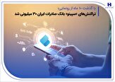 با گذشت 10 ماه از رونمایی؛ تراکنش‌های «سپینو» بانک صادرات ایران 30 میلیونی شد