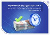 280930 195,مبالغ جدید و چرخه زمانی تسویه «ساتنا»، «پایا» و «پل» در بانک صادرات ایران,اتوکالا Autokala
