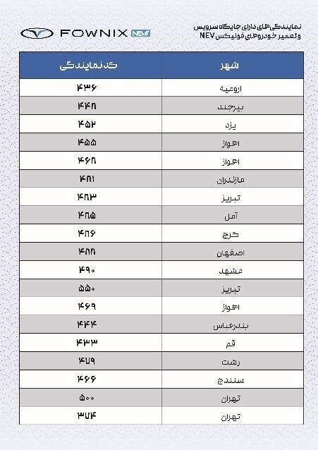فونیکس NEV، رتبه نخست خدمات پس از فروش خودروهای انرژی نو
