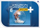 % برندگان قرعه‌کشی مرحله دوم طرح «طنین چکنو» بانک صادرات ایران مشخص شدند + اسامی برندگان