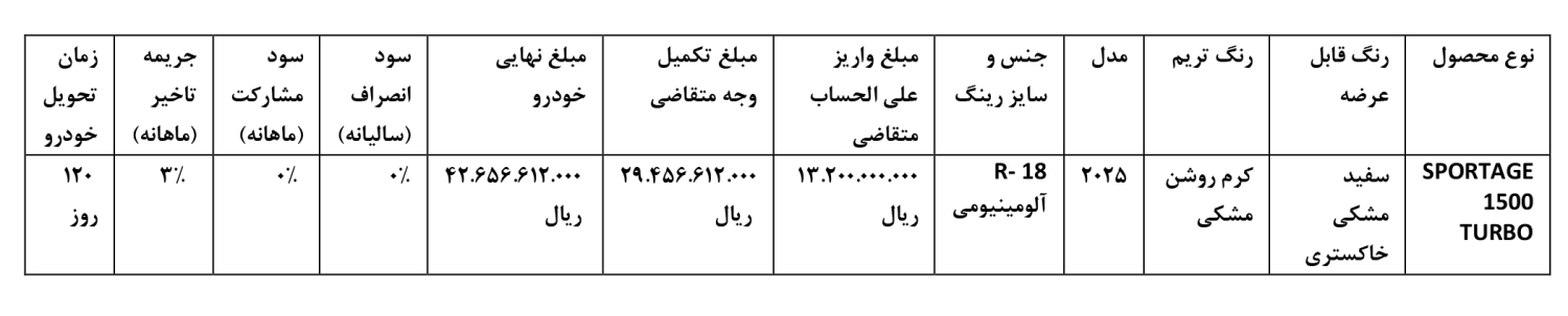 تکمیل وجه خودروی KIA – SPORTAGE مربوط به عرضه اسفند 1403