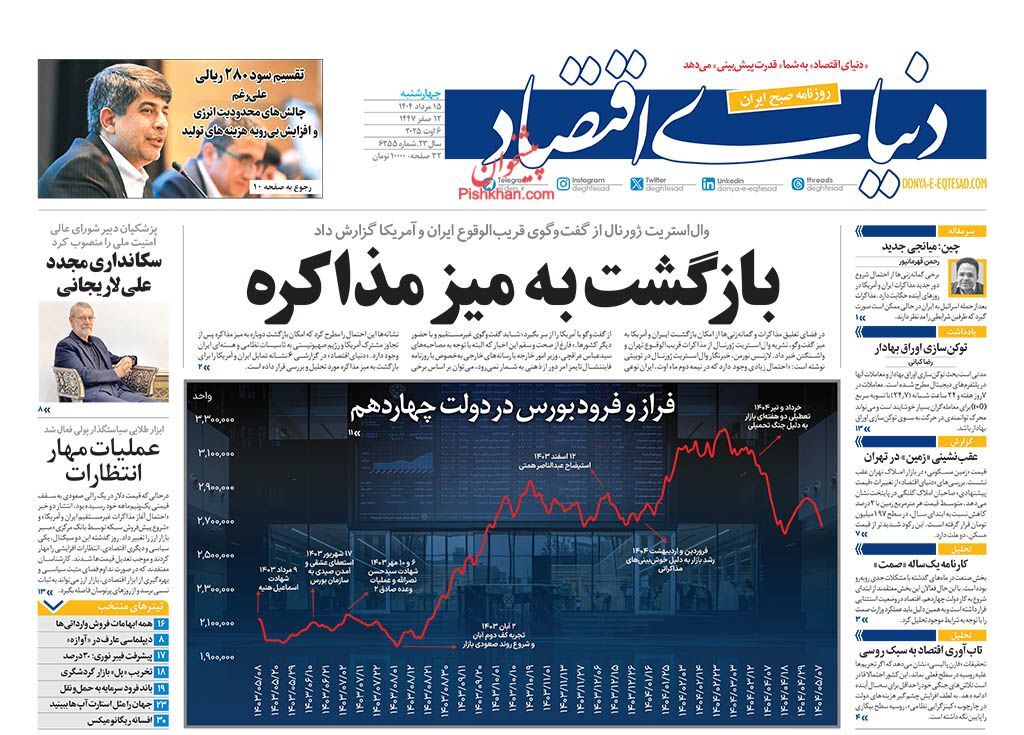 صفحه نخست روزنامه های اقتصادی