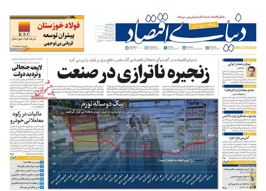صفحه نخست روزنامه های اقتصادی