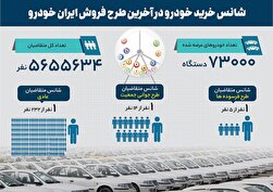  تب رانت در بازار خودرو