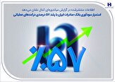% استمرار سودآوری بانک صادرات ایران با رشد 57 درصدی درآمدهای عملیاتی اتوکالا Autokala فروش قطعات یدکی اتومبیل های چینی و انواع فیلتر % استمرار سودآوری بانک صادرات ایران با رشد 57 درصدی درآمدهای عملیاتی